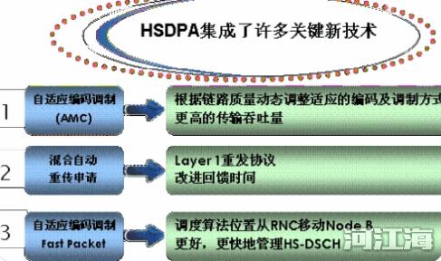 hsdpa是什么网络类型 是指一种移动通信协议