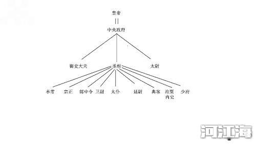 秦始皇的功绩 8大功绩简单介绍