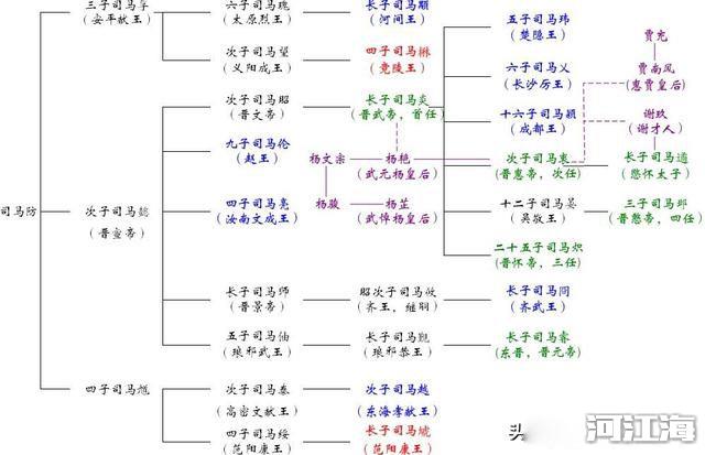 八王之乱概念 这件事还得说到司马懿