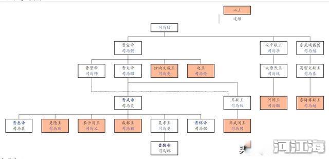 八王之乱概念 这件事还得说到司马懿