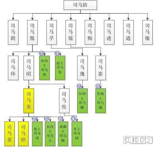 八王之乱概念 这件事还得说到司马懿