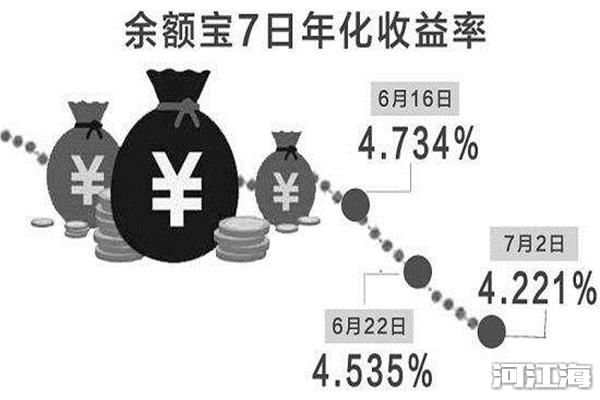 年化收益率计算公式 七日年化收益率怎么算5%一万一天多少钱