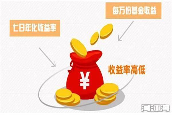 年化收益率计算公式 七日年化收益率怎么算5%一万一天多少钱