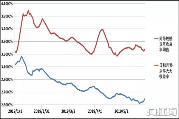 年化收益率计算公式 七日年化收益率怎么算5%一万一天多少钱