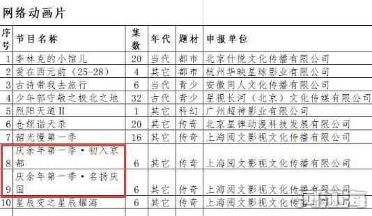 庆余年拍动画真的假的 网友：请让剧版主演配音