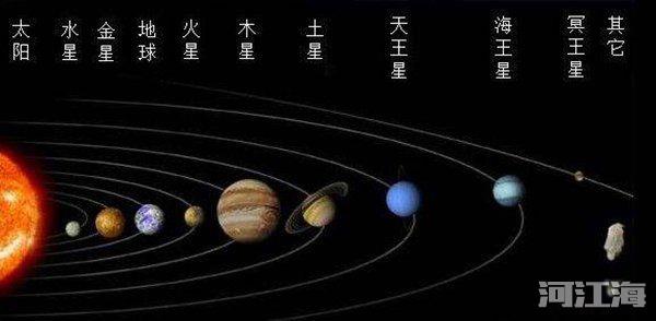 太阳系外面是什么 太阳系外还有其他文明吗