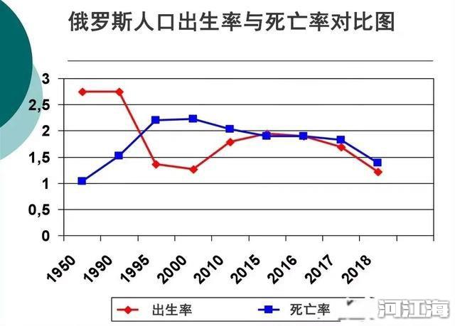 俄罗斯为什么女多男少 找女朋友并不简单