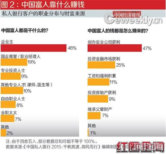 中国富人分布图哪个省份人最多 中国穷人和富人的差距有多大