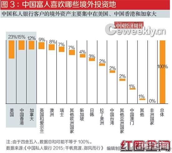 中国富人分布图哪个省份人最多 中国穷人和富人的差距有多大