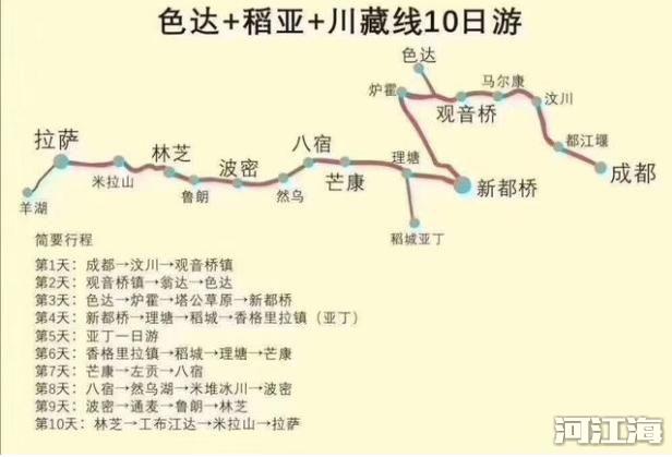 走川藏线西藏自驾游路线攻略 旅游地图2幅就够了