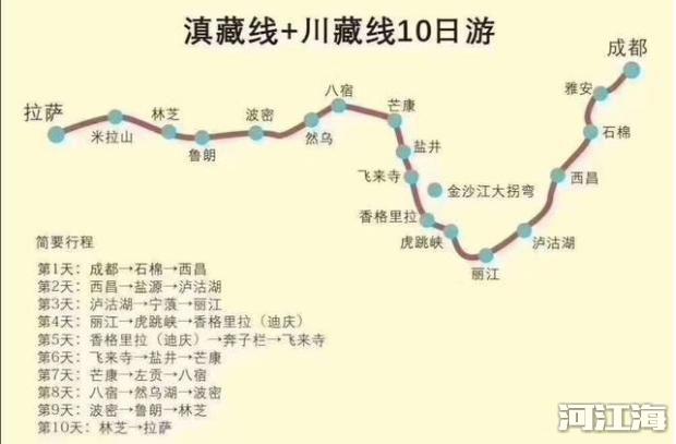 走川藏线西藏自驾游路线攻略 旅游地图2幅就够了