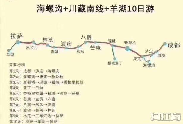 走川藏线西藏自驾游路线攻略 旅游地图2幅就够了