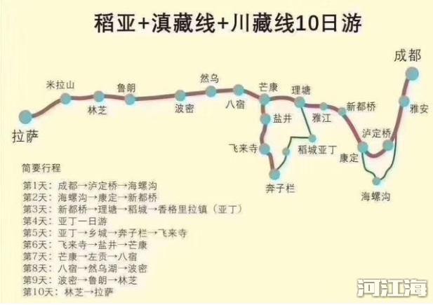 走川藏线西藏自驾游路线攻略 旅游地图2幅就够了