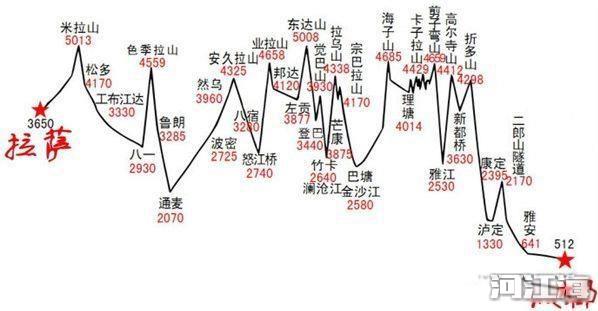 走川藏线西藏自驾游路线攻略 旅游地图2幅就够了