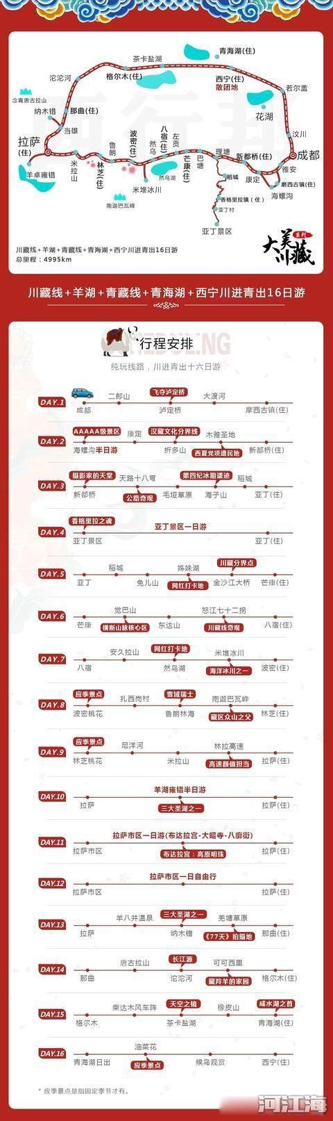 走川藏线西藏自驾游路线攻略 旅游地图2幅就够了