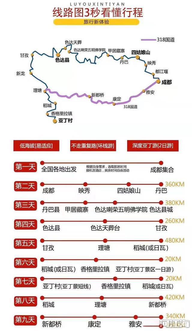 走川藏线西藏自驾游路线攻略 旅游地图2幅就够了