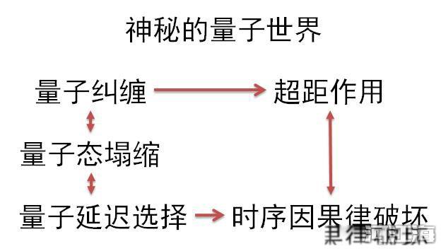 量子力学被证实生命就毫无意义 量子现象背后的本质