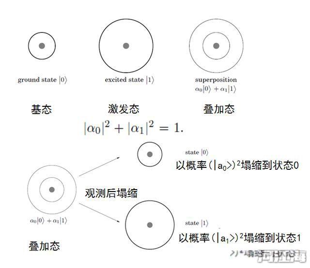 量子力学被证实生命就毫无意义 量子现象背后的本质