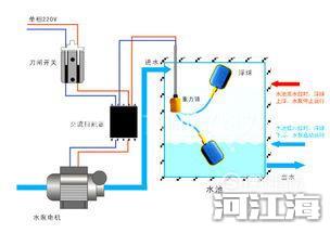 380v水泵浮球接线图解 基本原理设计效果图