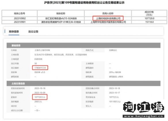 这得多少648！米哈游花10亿买地块计划建100米高大楼